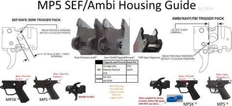 Workbench Wednesday: Trigger Housings, Explained : r/MP5